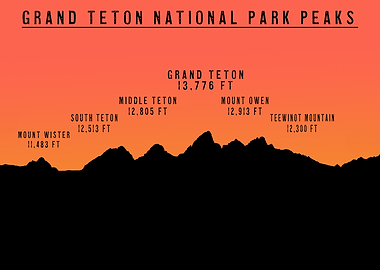 Teton Park Peaks