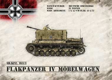 Flakpanzer IV Mobelwagen
