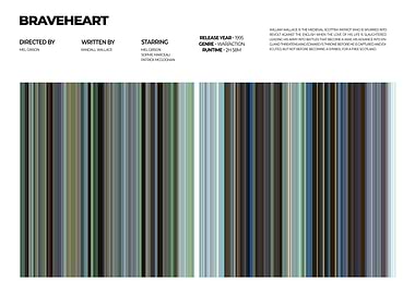 Braveheart Movie Print