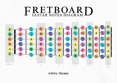 Guitar Fretboard Theory