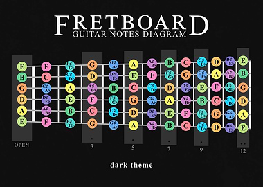 Guitar Fretboard Theory