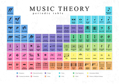 Classical Music Theory