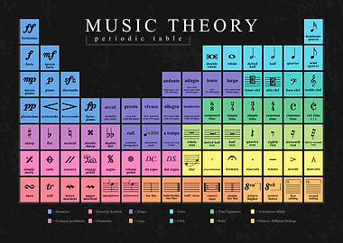 Classical Music Theory