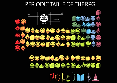 RPG Dice Periodic Table