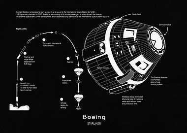 Boeing Starliner Spacecraft
