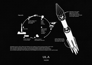 ULA Vulcan Rocket Diagram