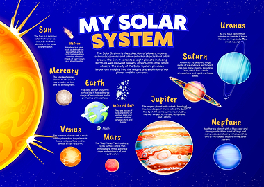 Solar System Planets