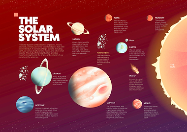 The Solar System Planets