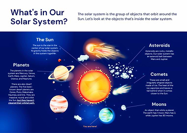 Solar System Diagram