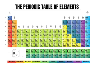Periodic Table of Elements