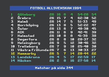 Swedish Football League 1994