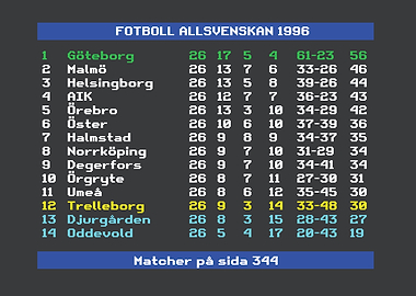 Swedish Football League 1996