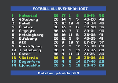 Swedish Football League 1997