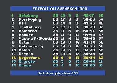 Swedish Football League 1993