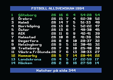 Swedish Football League 1994
