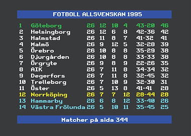 Swedish Football League 1995