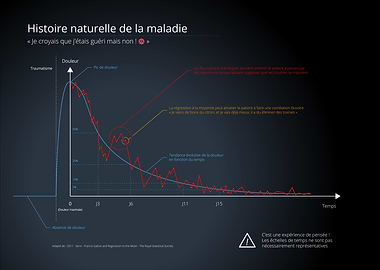 statistical fluctuation in health - French