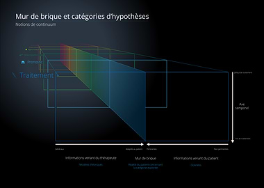 Brick Wall Hypothesis Diagram - French