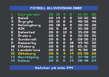 Allsvenskan Djurgården 2002