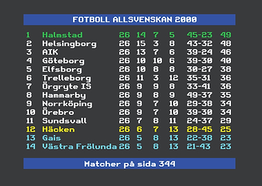 Allsvenskan 2000 Halmstad