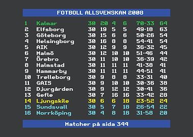 Allsvenskan 2008 Kalmar