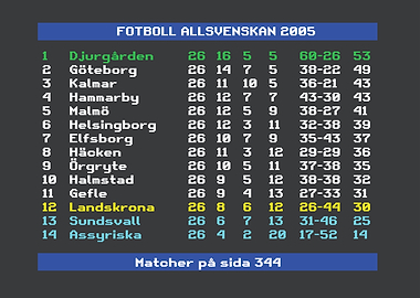 Allsvenskan 2005 Djurgården