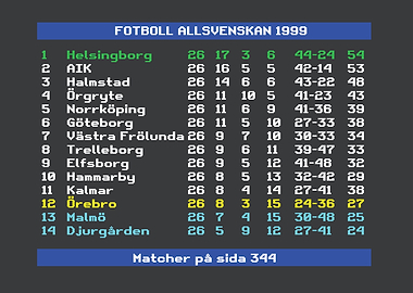 Swedish Football League 1999