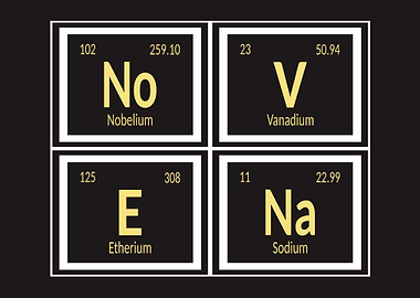 Novena | Periodic Table of Elements