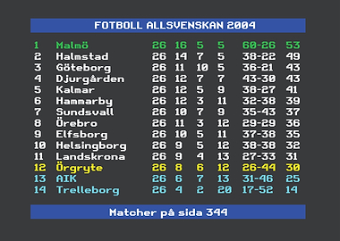 Allsvenskan Malmö 2004