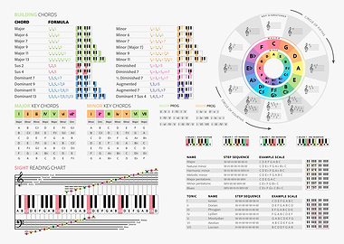Piano Theory Guide