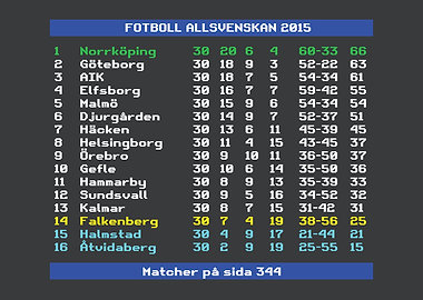 Allsvenskan 2015 Norrköping
