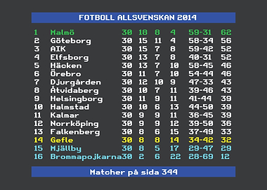 Allsvenskan Malmö 2014