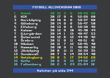 Allsvenskan 2016 Malmö