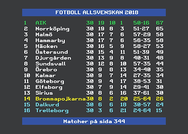 Allsvenskan 2018 AIK