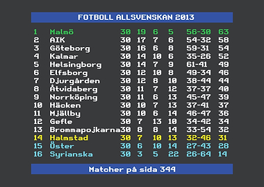 Allsvenskan 2013 Malmö