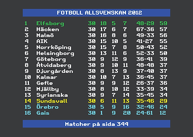 Allsvenskan 2012 Elfsborg