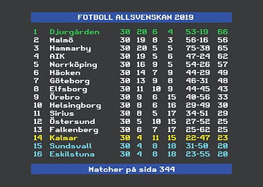 Allsvenskan 2019 Djurgården