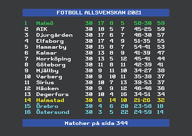 Allsvenskan Malmö 2021