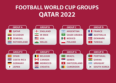 FIFA World Cup Qatar 2022 Groups
