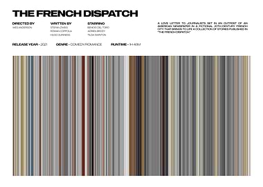 The French Dispatch Movie Poster