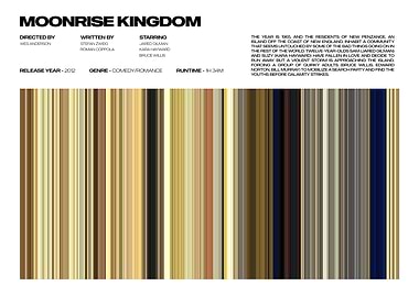 Moonrise Kingdom Movie Poster