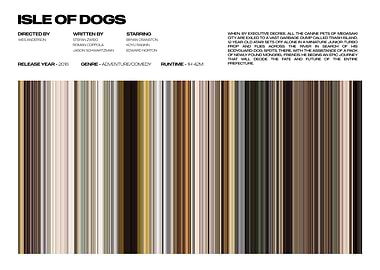Isle of Dogs Movie Poster