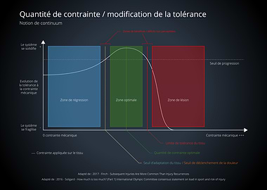 Tolerance and Constraint Graph