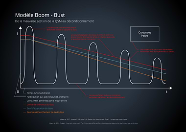 Boom-Bust in MSK Model Chart