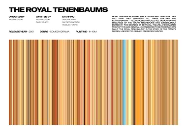 The Royal Tenenbaums Movie Poster