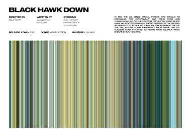 Black Hawk Down Movie Poster