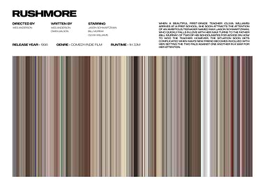 Rushmore Movie Poster