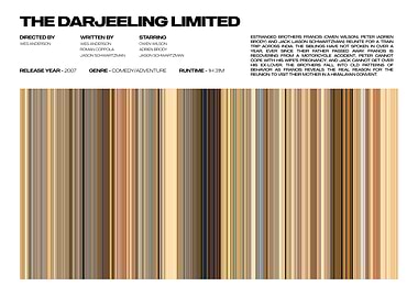 The Darjeeling Limited Poster