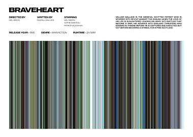 Braveheart Movie Poster