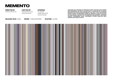 Memento Movie Poster